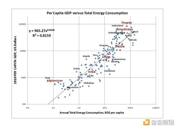 比特币开采真的是浪费能源吗？无功率效率 - 第5张  | 比特币-比特币价格-比特币行情交易交流平台