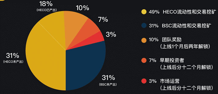 Mdex登录BSC并“扩展”他家的农田 - 第1张  | 比特币-比特币价格-比特币行情交易交流平台