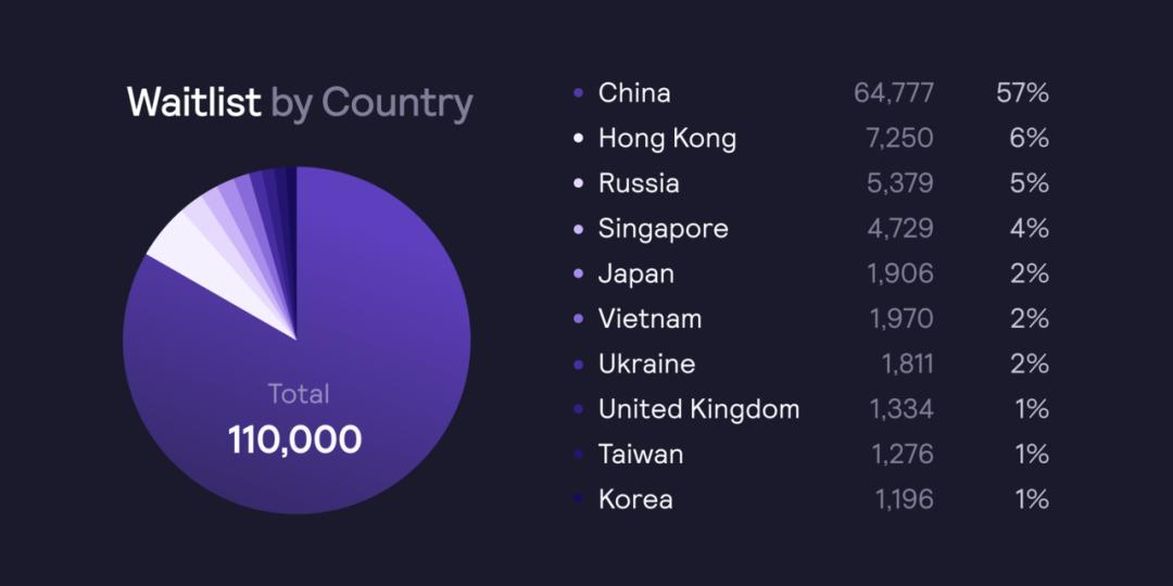 Dydx启动第二层主网 - 第1张  | 比特币-比特币价格-比特币行情交易交流平台