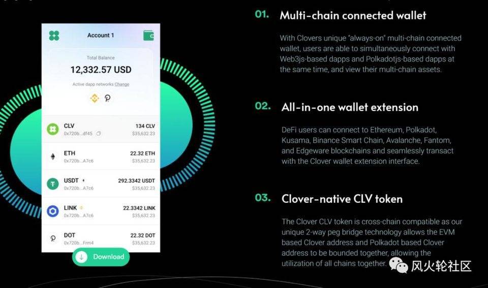 谈两个新的跨链项目clover和chainswap - 第3张  | 比特币-比特币价格-比特币行情交易交流平台