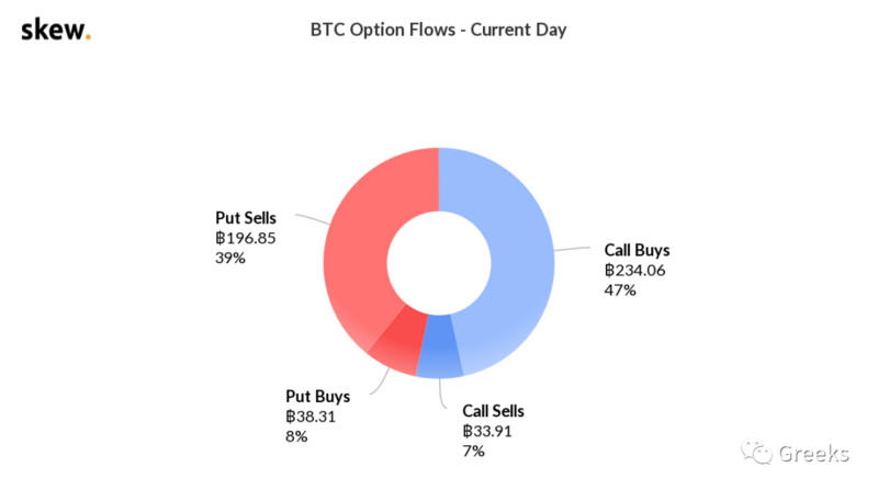 0411比特期权市场广播 - 第3张  | 比特币-比特币价格-比特币行情交易交流平台