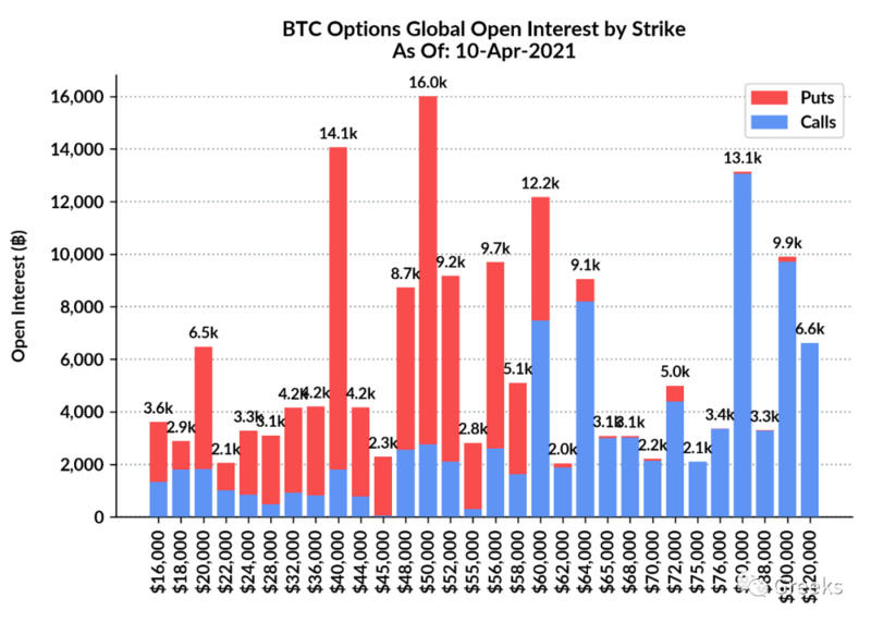 0411比特期权市场广播 - 第4张  | 比特币-比特币价格-比特币行情交易交流平台
