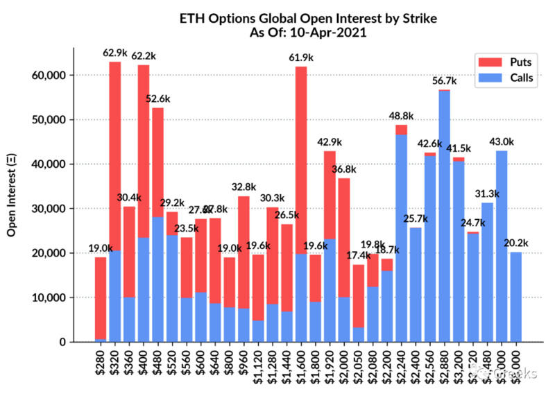 0411比特期权市场广播 - 第8张  | 比特币-比特币价格-比特币行情交易交流平台