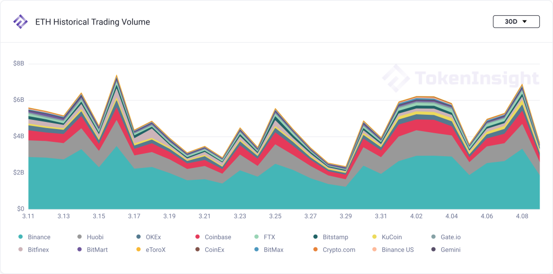 市场观察：XRP 大涨，交易板块引领市场 | Blofin - 第2张  | 比特币-比特币价格-比特币行情交易交流平台