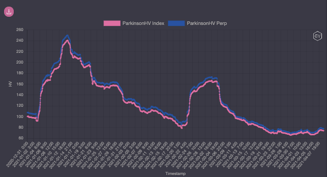 市场观察：XRP 大涨，交易板块引领市场 | Blofin - 第4张  | 比特币-比特币价格-比特币行情交易交流平台