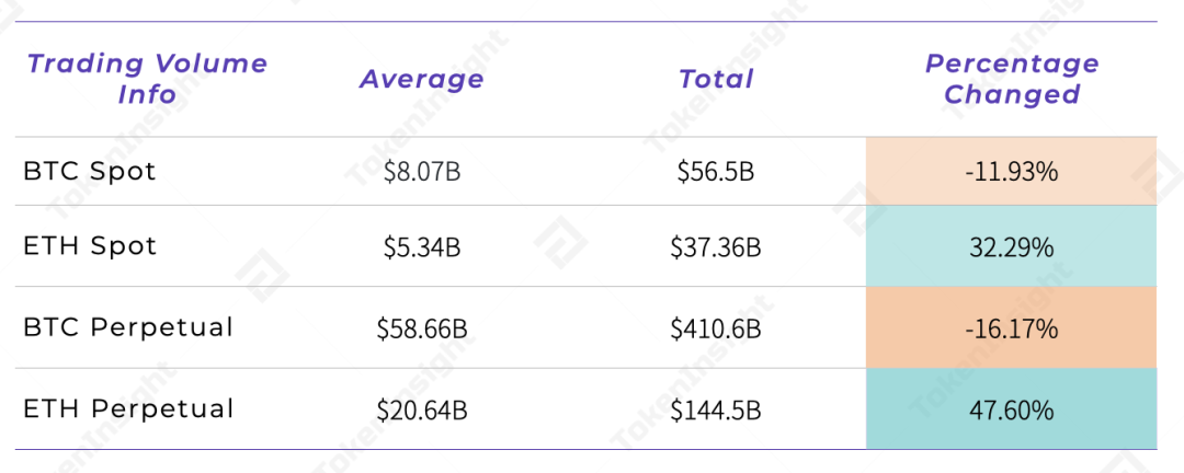 市场观察：XRP 大涨，交易板块引领市场 | Blofin - 第6张  | 比特币-比特币价格-比特币行情交易交流平台