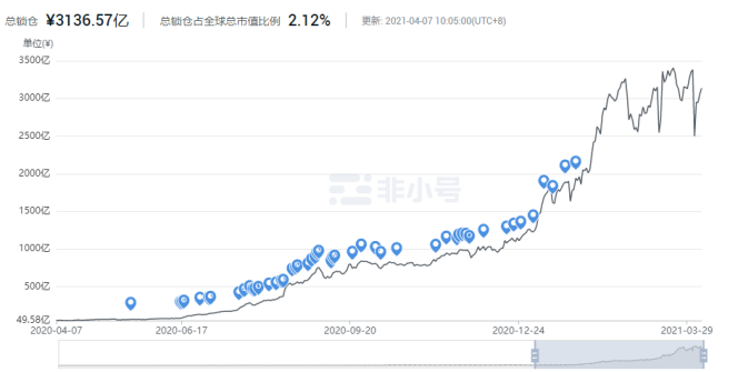 蛋网：开创新定义新时代打造“移动数字银行” - 第1张  | 比特币-比特币价格-比特币行情交易交流平台