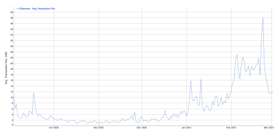 蛋网：开创新定义新时代打造“移动数字银行” - 第5张  | 比特币-比特币价格-比特币行情交易交流平台