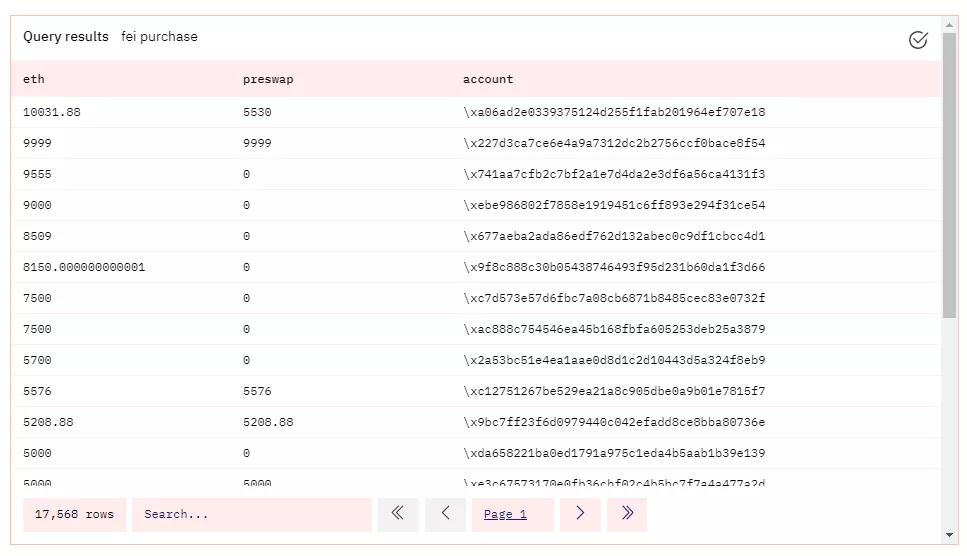 费氏鲸鱼卖3650 eth！持币人飞行难吗？ - 第5张  | 比特币-比特币价格-比特币行情交易交流平台