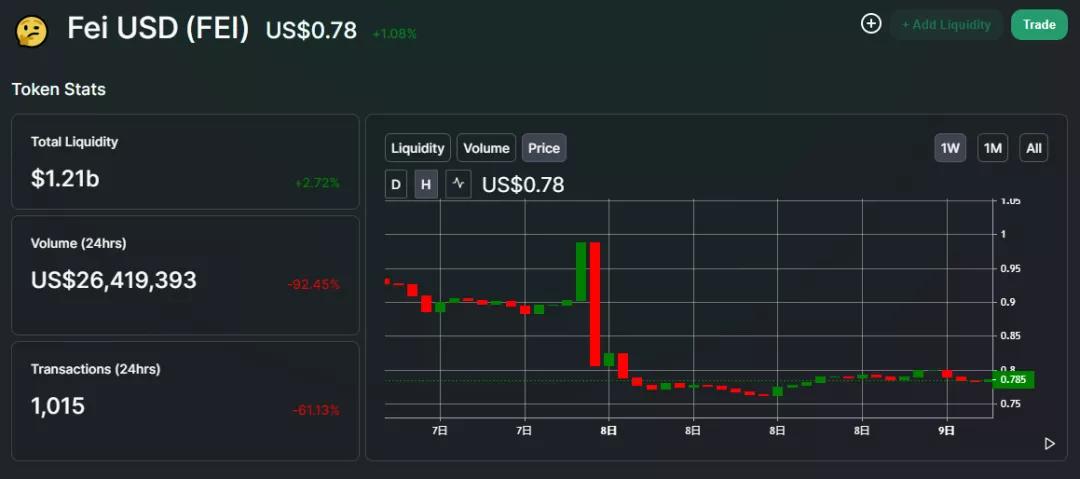 费氏鲸鱼卖3650 eth！持币人飞行难吗？ - 第6张  | 比特币-比特币价格-比特币行情交易交流平台
