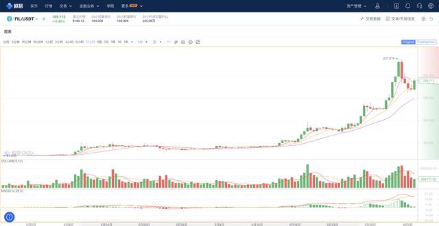 这一轮牛市看到 2021年12月份，预计BTC到 30万美金一个 - 第2张  | 比特币-比特币价格-比特币行情交易交流平台