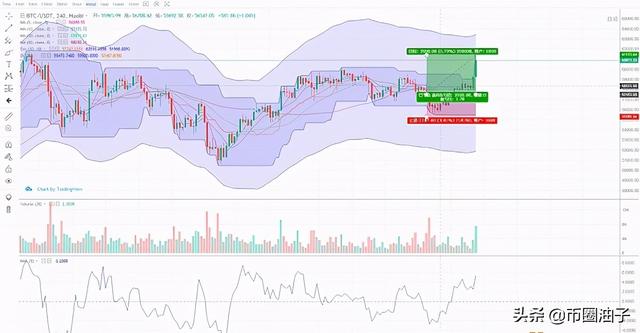 剑指70000美金？深度分析BTC、ETH等主流数字钱币 - 第1张  | 比特币-比特币价格-比特币行情交易交流平台