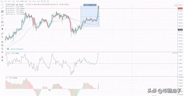 剑指70000美金？深度分析BTC、ETH等主流数字钱币 - 第2张  | 比特币-比特币价格-比特币行情交易交流平台