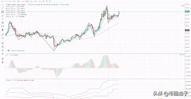 剑指70000美金？深度分析BTC、ETH等主流数字钱币 - 第3张  | 比特币-比特币价格-比特币行情交易交流平台