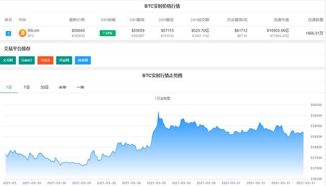 比特币一度迫近6万美元，5万多人爆仓，分析师：今年或达40万美元 - 第1张  | 比特币-比特币价格-比特币行情交易交流平台