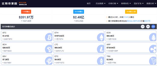 比特币一度迫近6万美元，5万多人爆仓，分析师：今年或达40万美元 - 第2张  | 比特币-比特币价格-比特币行情交易交流平台