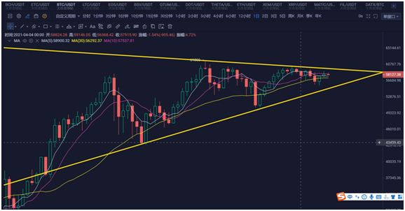 【分析人士展望未来】三角关系来了！新一轮疫情或即将爆发！ - 第1张  | 比特币-比特币价格-比特币行情交易交流平台