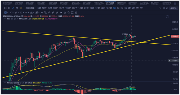 【分析人士展望未来】三角关系来了！新一轮疫情或即将爆发！ - 第2张  | 比特币-比特币价格-比特币行情交易交流平台