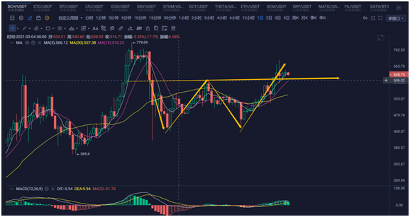 【分析人士展望未来】三角关系来了！新一轮疫情或即将爆发！ - 第3张  | 比特币-比特币价格-比特币行情交易交流平台