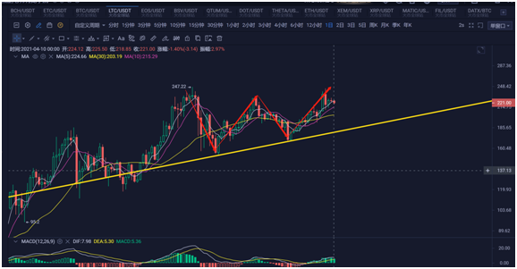 【分析人士展望未来】三角关系来了！新一轮疫情或即将爆发！ - 第4张  | 比特币-比特币价格-比特币行情交易交流平台