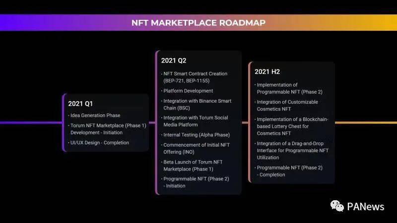 BSC上的第一个社会项目如何与defi+NFT配合使用？ - 第3张  | 比特币-比特币价格-比特币行情交易交流平台