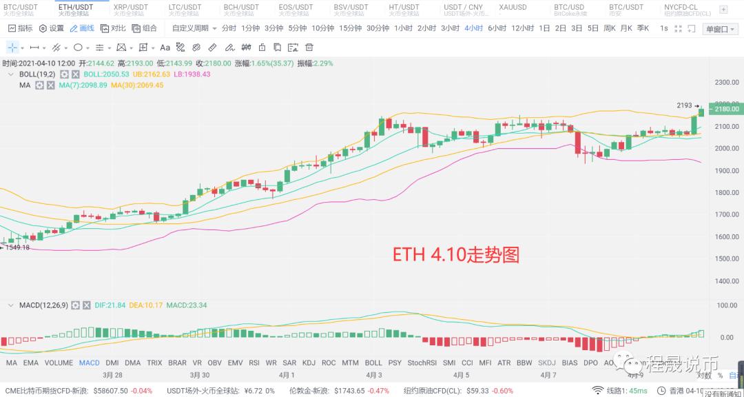 比特币突破了小区，6万成为空军最后一道防线。 - 第2张  | 比特币-比特币价格-比特币行情交易交流平台