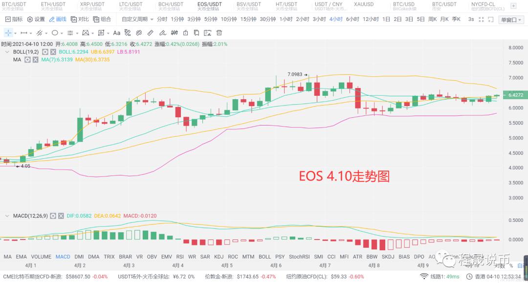 比特币突破了小区，6万成为空军最后一道防线。 - 第6张  | 比特币-比特币价格-比特币行情交易交流平台