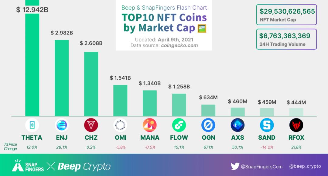 NFT内幕#6:coinbase员工婚礼交换NFT戒指，央视报道NFT - 第2张  | 比特币-比特币价格-比特币行情交易交流平台