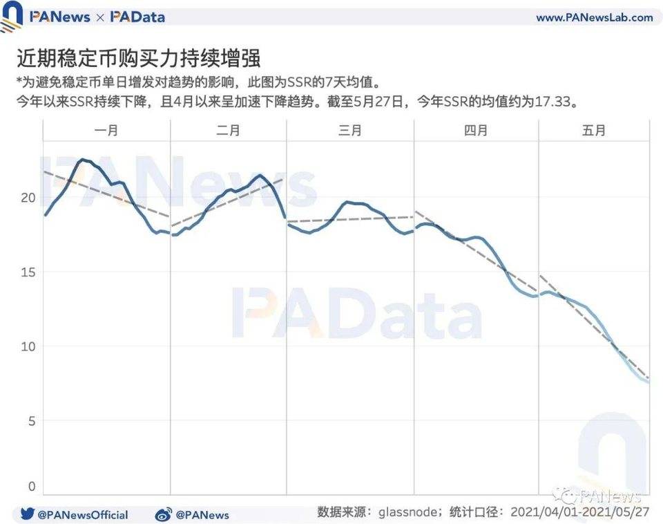 数读加密货币市场：机构比特币持仓量减少、长期持有者仍在积累代币 - 第1张  | 比特币-比特币价格-比特币行情交易交流平台