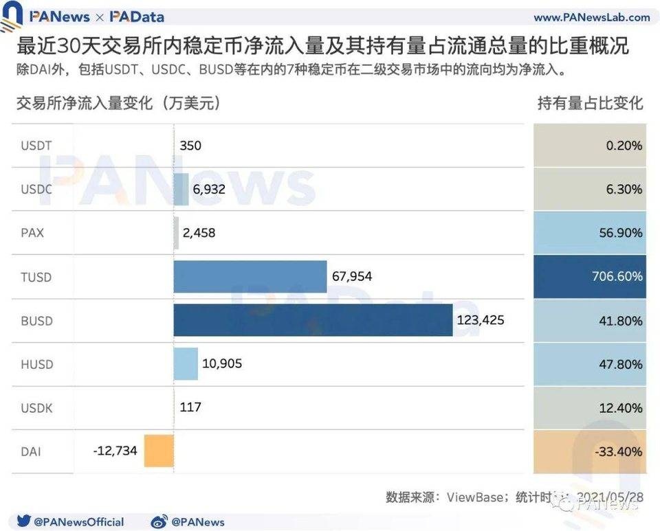 数读加密货币市场：机构比特币持仓量减少、长期持有者仍在积累代币 - 第2张  | 比特币-比特币价格-比特币行情交易交流平台