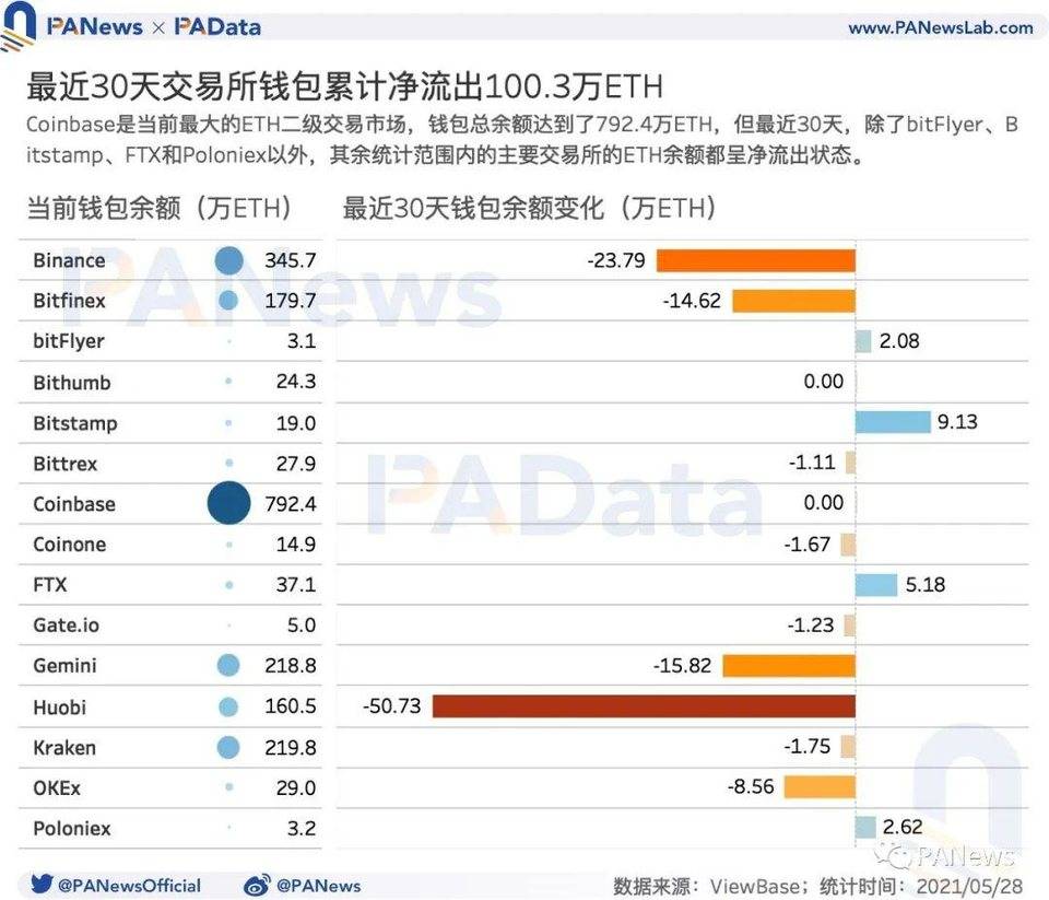 数读加密货币市场：机构比特币持仓量减少、长期持有者仍在积累代币 - 第4张  | 比特币-比特币价格-比特币行情交易交流平台