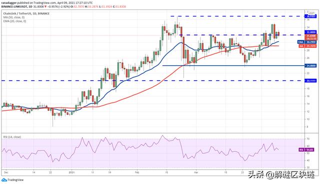 4/10主流数字货币分析：BTC，XRP，ADA，UNI，LTC，LINK，THETA - 第7张  | 比特币-比特币价格-比特币行情交易交流平台