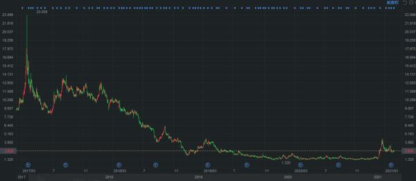 美图再买1000万美元比特币，累计浮盈或超去年净利润200% - 第5张  | 比特币-比特币价格-比特币行情交易交流平台