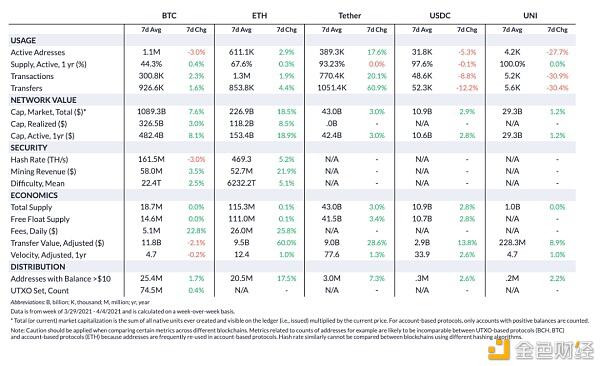 Coinmetrics：牛市还没有达到顶峰？ - 第4张  | 比特币-比特币价格-比特币行情交易交流平台