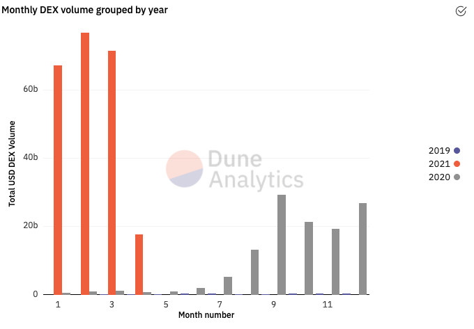 获Web3基金会资助、即将在Polkastarter IDO的Polkadex为何值得关注 - 第1张  | 比特币-比特币价格-比特币行情交易交流平台