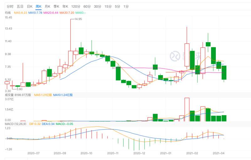 分析：为什么亿邦会被做空机构成功狙击？ - 第2张  | 比特币-比特币价格-比特币行情交易交流平台