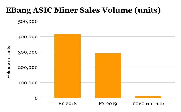 分析：为什么亿邦会被做空机构成功狙击？ - 第3张  | 比特币-比特币价格-比特币行情交易交流平台