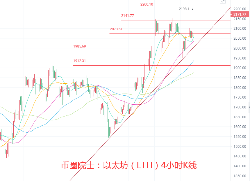 币圈院士：4.10ETH领涨BTC站上6万大关DOT遇阻FIL抄底太快上升无力LTC打破魔咒冲破230行情分析及操作建议解析必看 - 第4张  | 比特币-比特币价格-比特币行情交易交流平台