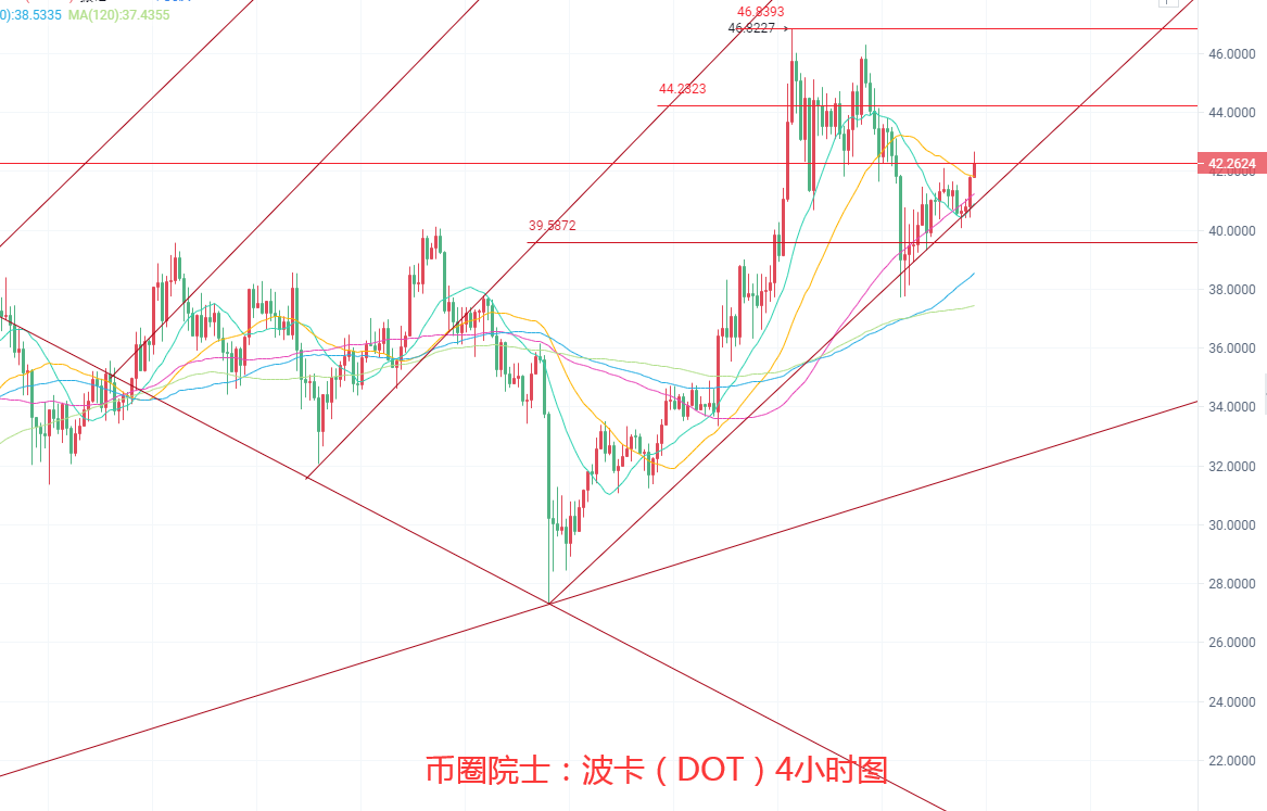 币圈院士：4.10ETH领涨BTC站上6万大关DOT遇阻FIL抄底太快上升无力LTC打破魔咒冲破230行情分析及操作建议解析必看 - 第5张  | 比特币-比特币价格-比特币行情交易交流平台