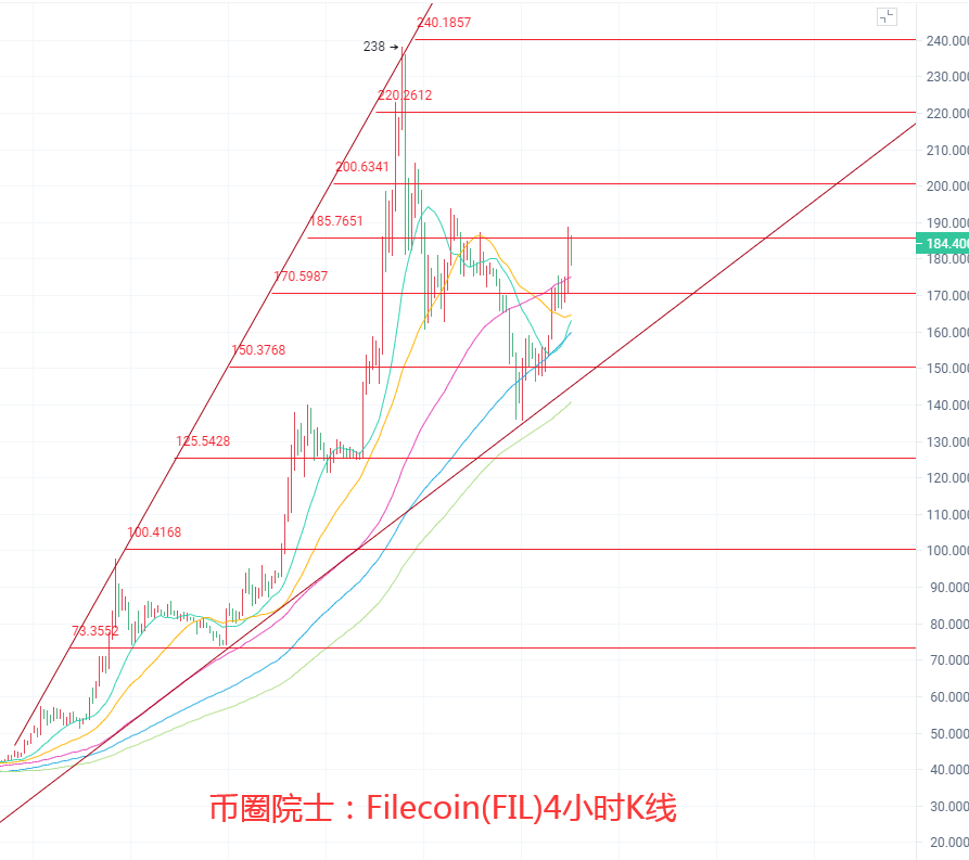 币圈院士：4.10ETH领涨BTC站上6万大关DOT遇阻FIL抄底太快上升无力LTC打破魔咒冲破230行情分析及操作建议解析必看 - 第6张  | 比特币-比特币价格-比特币行情交易交流平台