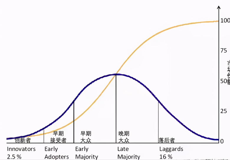 比特币的共识度已经从部分群众，走向金融机构和国家 - 第1张  | 比特币-比特币价格-比特币行情交易交流平台