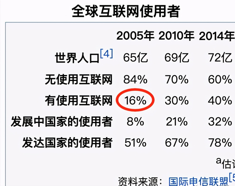 比特币的共识度已经从部分群众，走向金融机构和国家 - 第2张  | 比特币-比特币价格-比特币行情交易交流平台