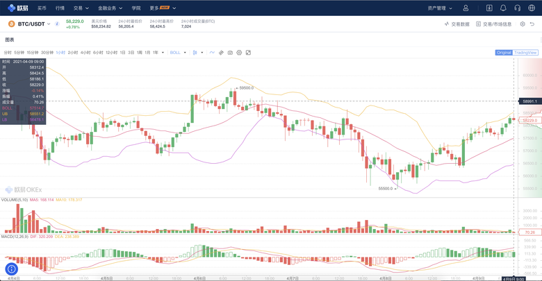 比特币的共识度已经从部分群众，走向金融机构和国家 - 第3张  | 比特币-比特币价格-比特币行情交易交流平台