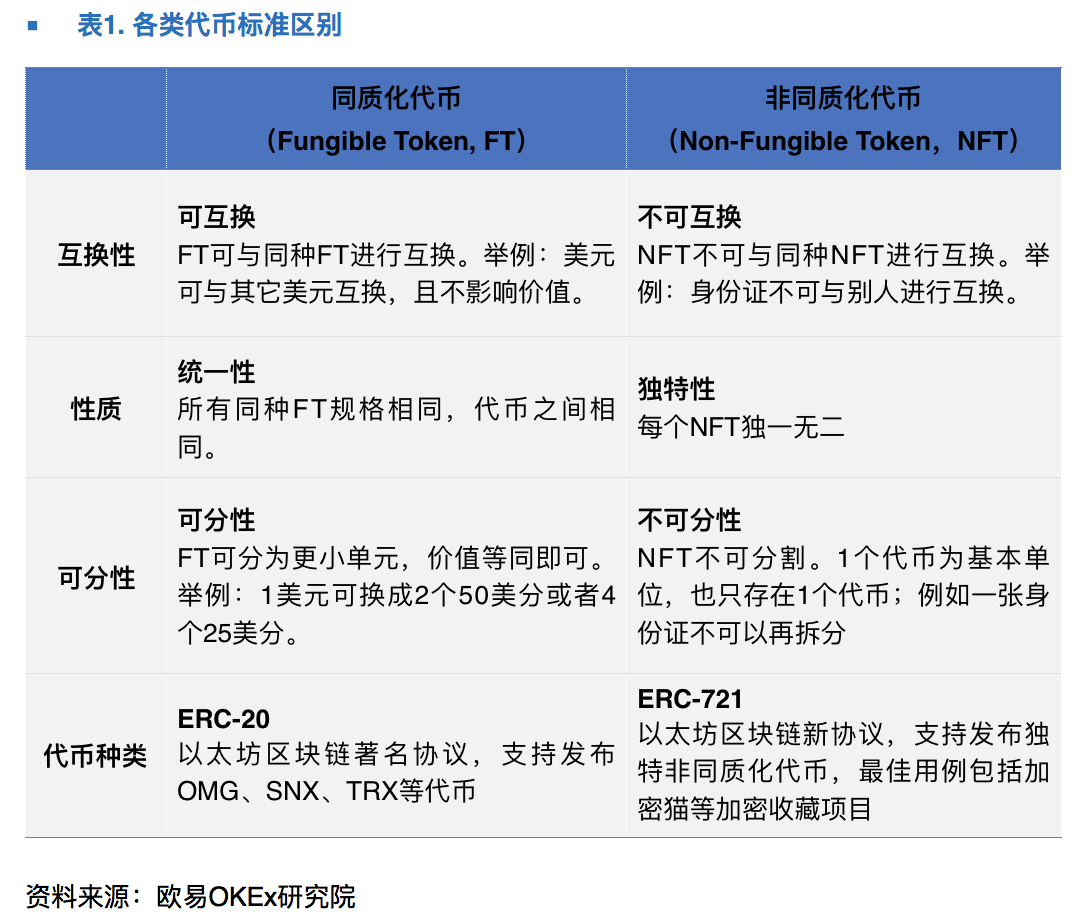 欧易OKEx研究院：谁缔造了NFT繁荣神话？ - 第2张  | 比特币-比特币价格-比特币行情交易交流平台
