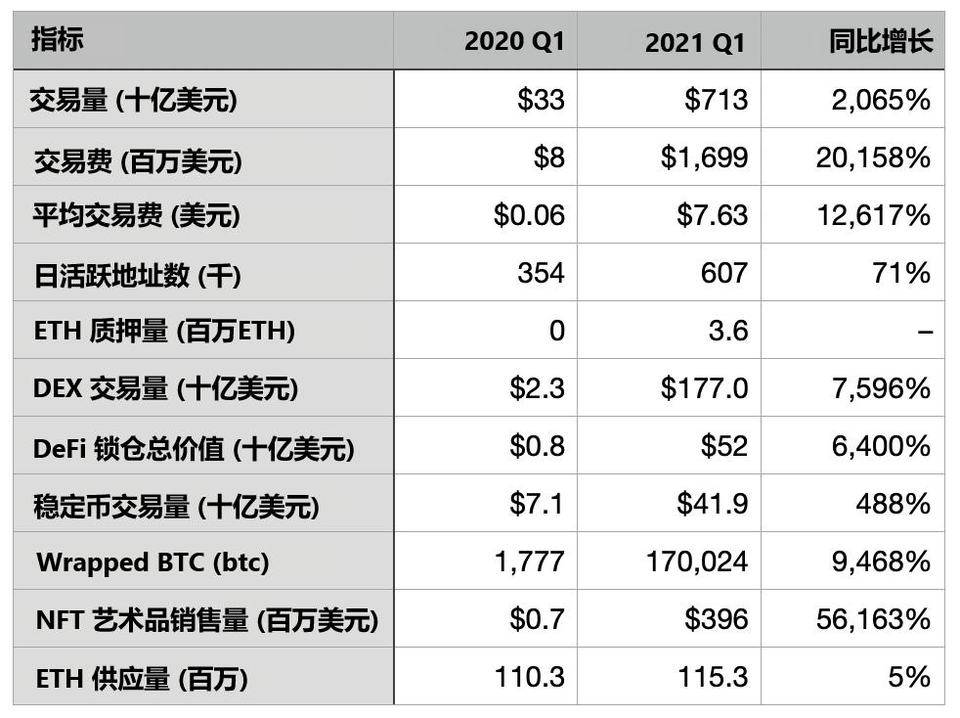 以太坊叙事在转变：「三相点货币」和超健全货币 - 第3张  | 比特币-比特币价格-比特币行情交易交流平台