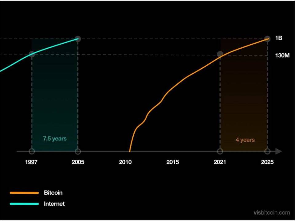 读懂比特币双重应用曲线：价值储存与交易媒介 - 第1张  | 比特币-比特币价格-比特币行情交易交流平台