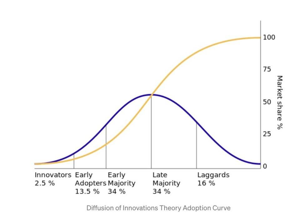 读懂比特币双重应用曲线：价值储存与交易媒介 - 第2张  | 比特币-比特币价格-比特币行情交易交流平台