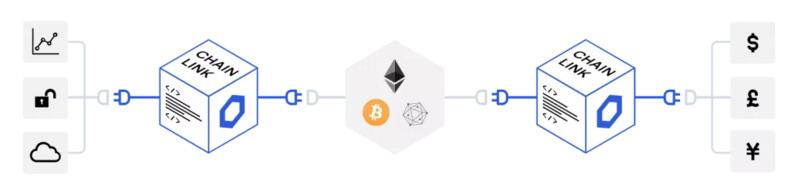 如何利用Oracle实现数据和API - 第2张  | 比特币-比特币价格-比特币行情交易交流平台