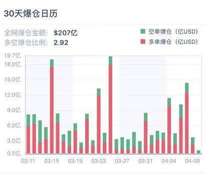 波动率持续下降，以太坊热度回升 | 加密衍生品周报 - 第1张  | 比特币-比特币价格-比特币行情交易交流平台