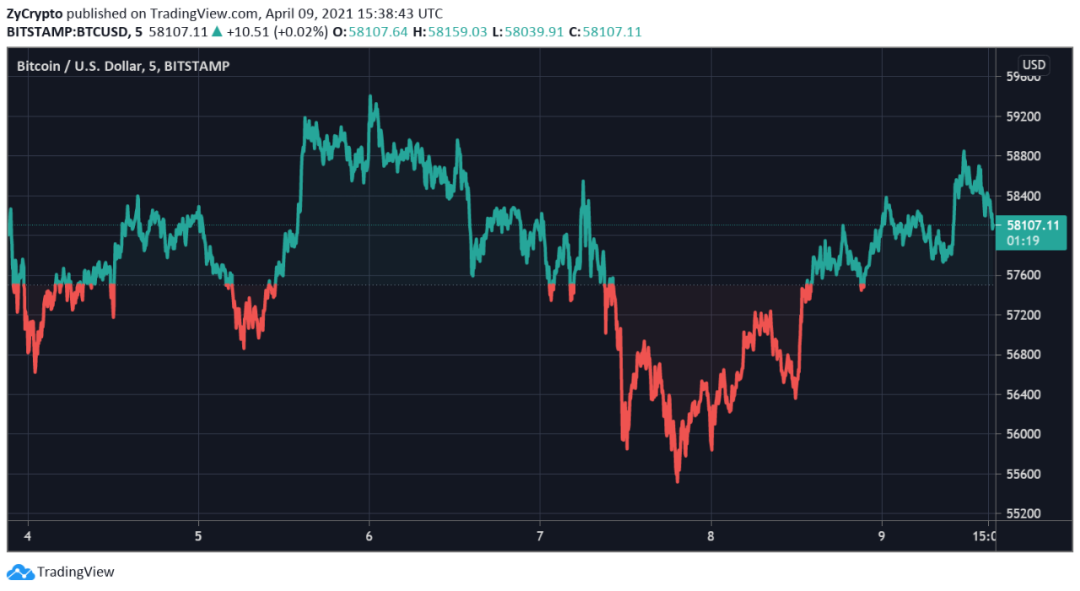 美国房地产公司巨头Caruso宣布投资比特币 - 第2张  | 比特币-比特币价格-比特币行情交易交流平台